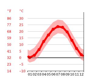 el tiempo en lexington|clima en lexington ky.